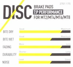 Magura - Plaquettes De Frein 7.C / 7.R / 7.P Avec Vis De Serrage -Promos Vélo Électrique Magasin caracteristiques plaquettes de frein magura performance 3840x2160