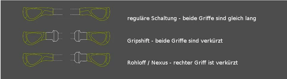 Ergon - Poignées GP3 Noir Gris 4 Ergon - Poignées GP3 Noir Gris – Image 2