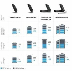 Bosch EBike - Chargeur Compact Active / Performance 7 Bosch EBike - Chargeur Compact Active / Performance -Promos Vélo Électrique Magasin temps de charge chargeur bosch 3840x2160